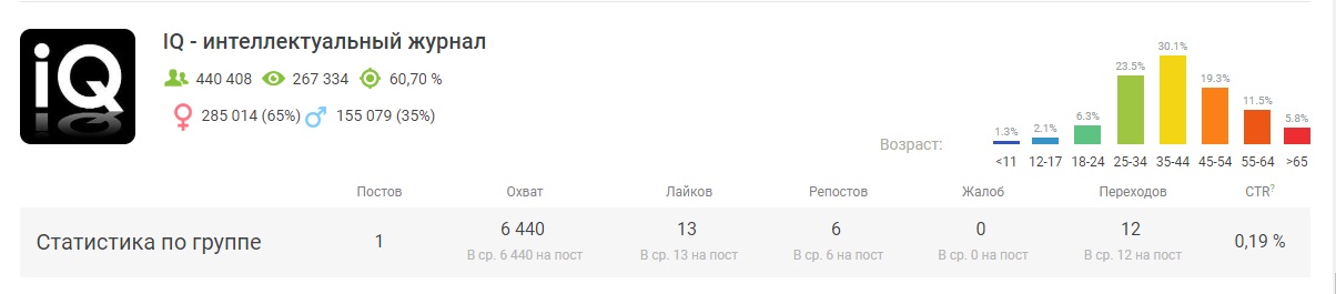 Реклама в сообществах Одноклассники_8 Reklama_soobsh_OK_8