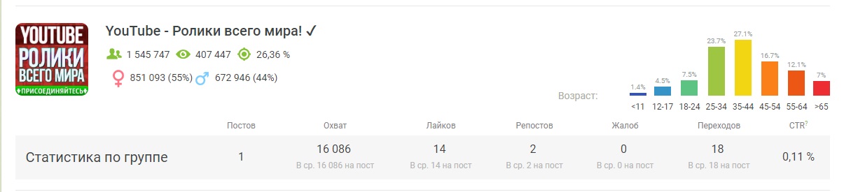 Реклама в сообществах Одноклассники_9 Reklama_soobsh_OK9