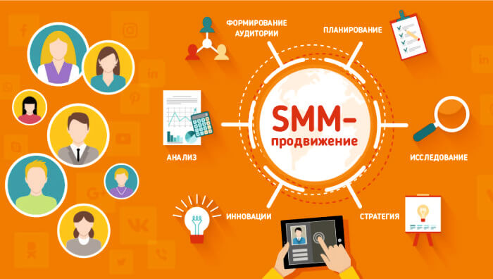 Marketing