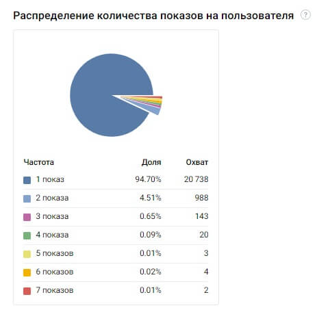 Статистика_количество_показов