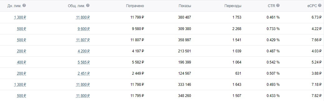 Статистика_общая