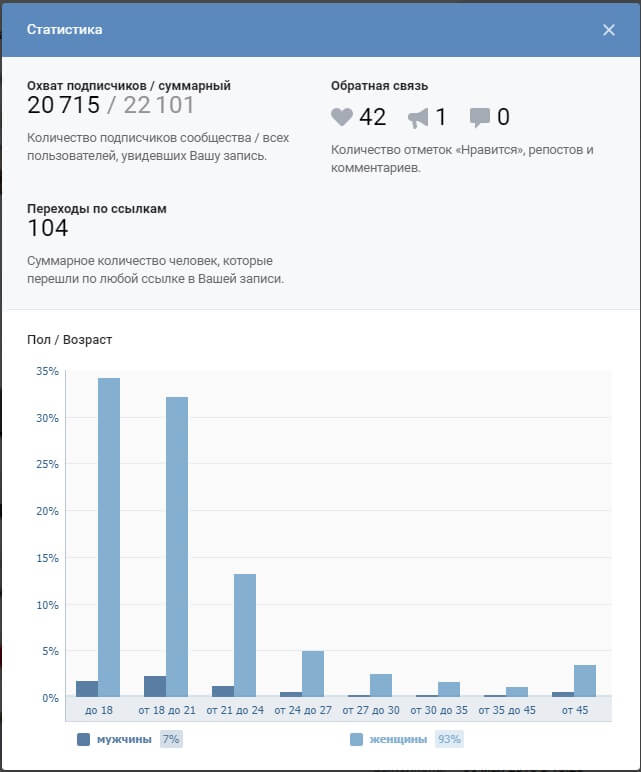Статистика_маркет_вк_2