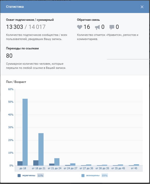 Статистика_маркет_вк_4