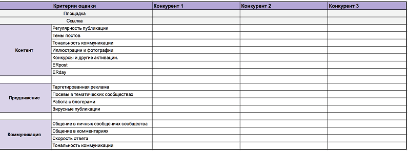 Анализ конкурентов ВК Analiz_konkurentov