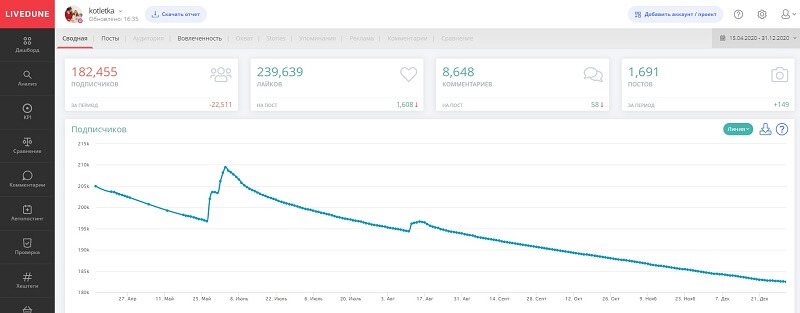 Live Dune сервис для Instagram Сервис для анализа блогеров LiveDune