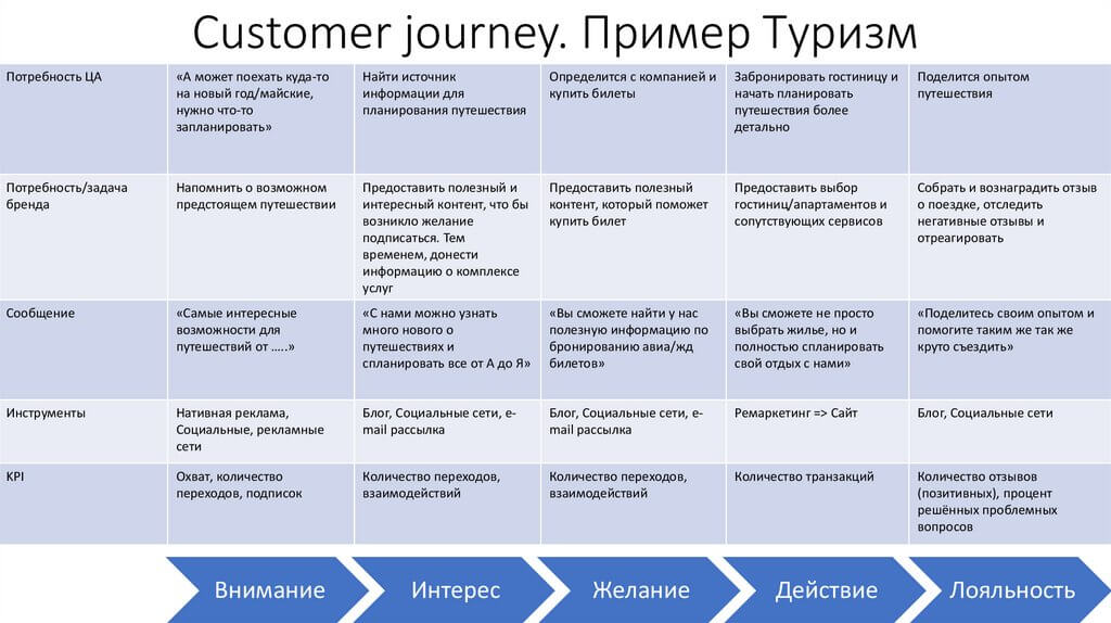 Digital агентство 1 Digital агентство 1