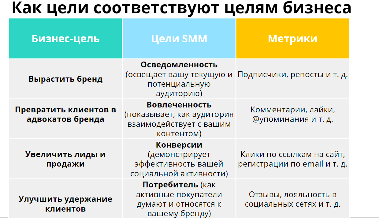 SMM стратегия_1 SMM стратегия_1