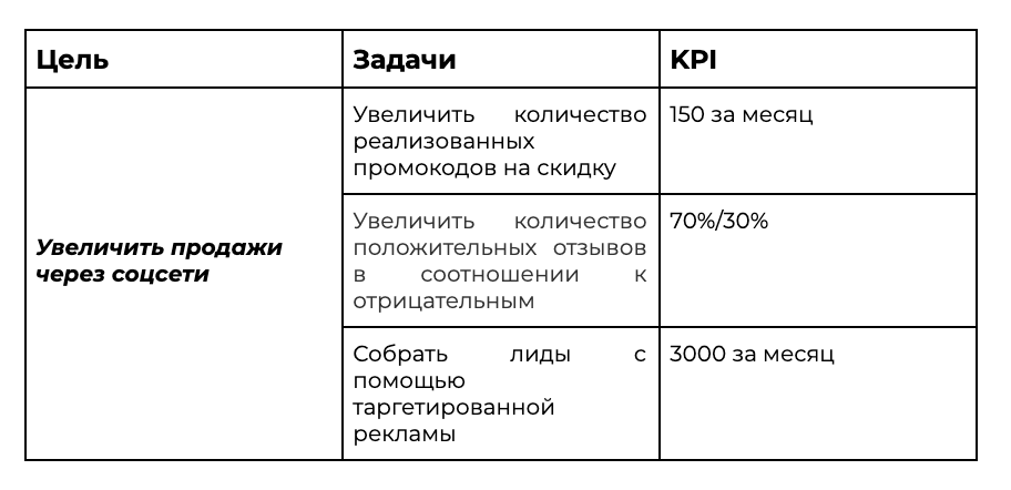 СММ стратегия СММ стратегия