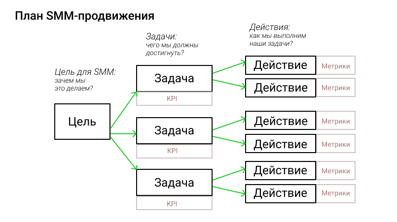 SMM стратегия SMM стратегия